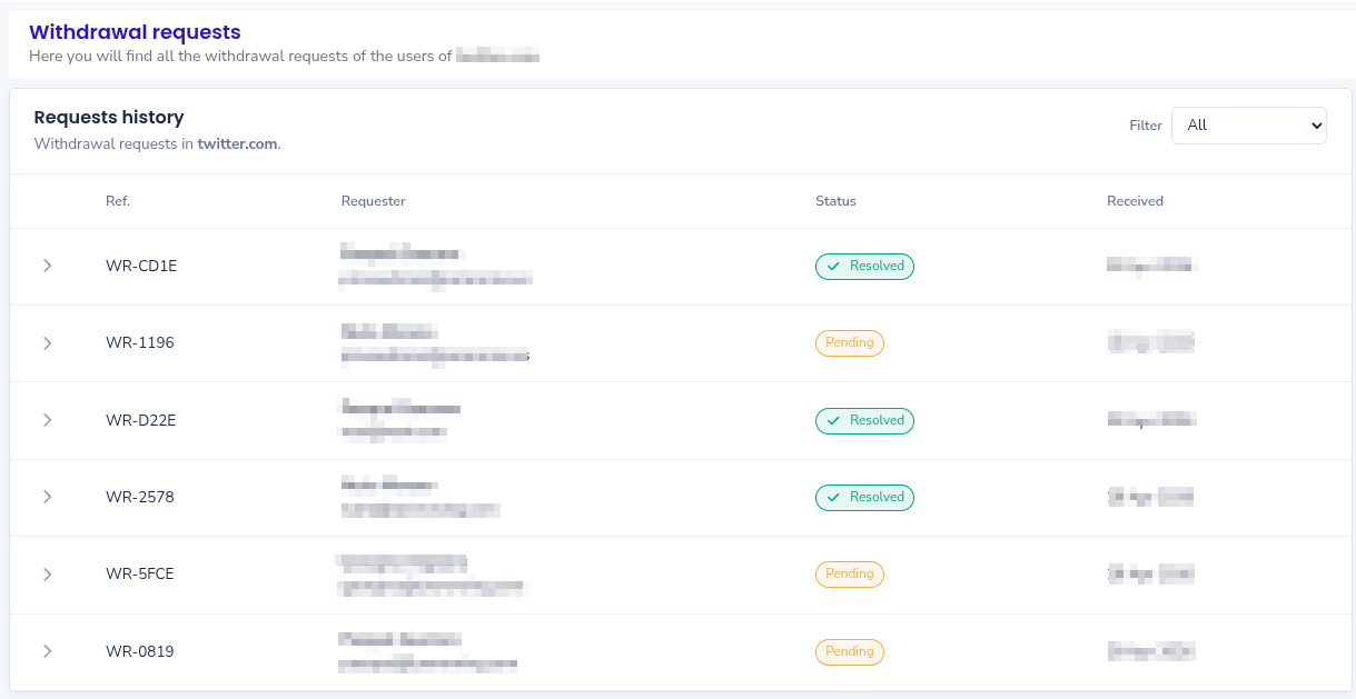Withdrawal Requests Management